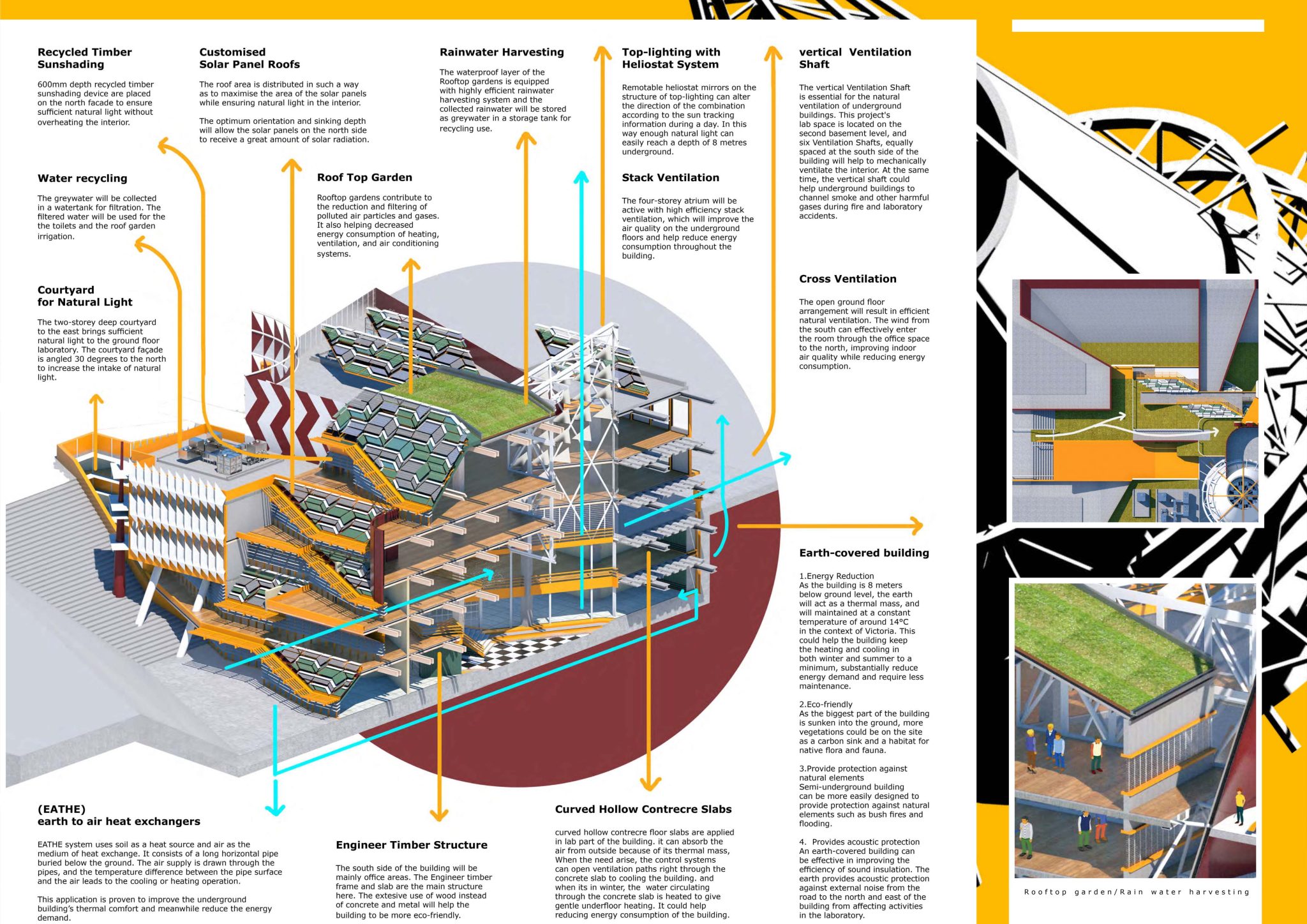 Lab II: A Earth-Cooled Complex-gallery
